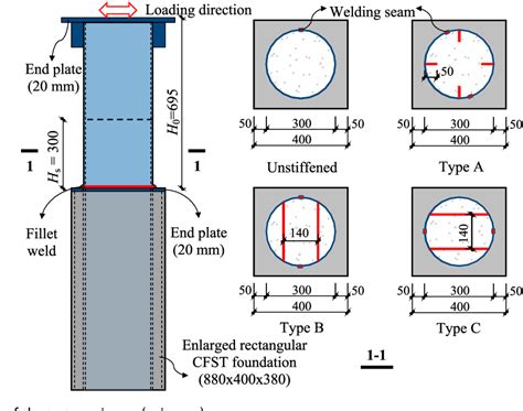 high strength steel box columns|Strength of Concrete‐Filled Thin‐Walled Steel Box Columns: .